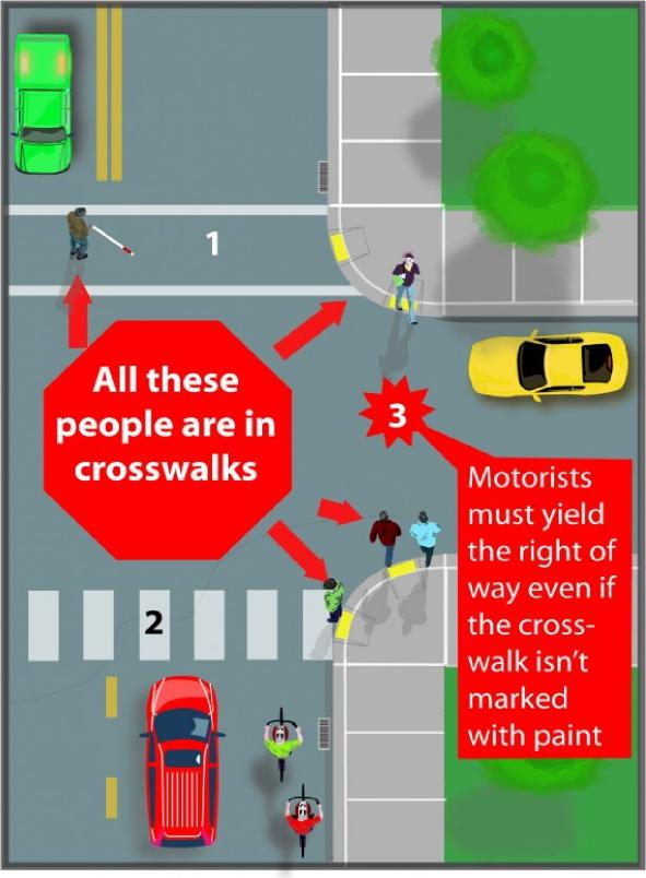 Be careful of people crossing the road. For people using crosswalk To  reduce accidents and to respect the traffic rules. Symbols, steps for  successful business planning Suitable for advertising. 4264627 Vector Art